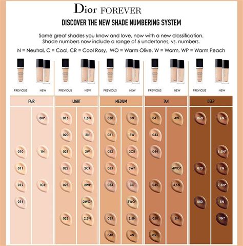 dior foundation n2|dior glow foundation.